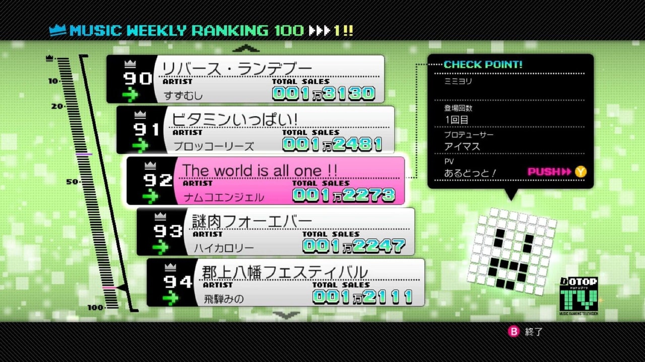 Idolmaster 2, The